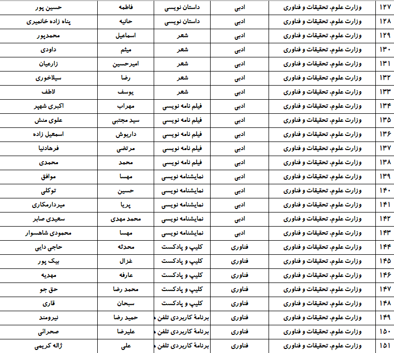 حضور ۱۷۷ نفر از وزارت علوم در جشنواره ملی قرآن دانشجویان + اسامی