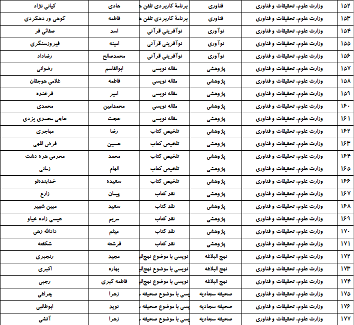 حضور ۱۷۷ نفر از وزارت علوم در جشنواره ملی قرآن دانشجویان + اسامی