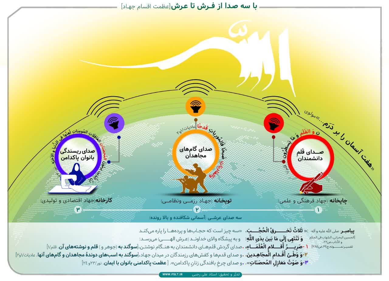 اصواتی که به عرش الهی می‌رسد + اینفوگرافیک