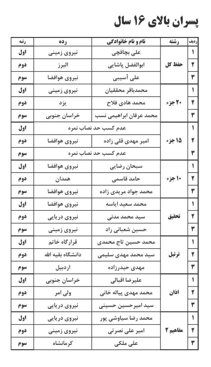 برگزیدگان مسابقات قرآن خانواده کارکنان سپاه تجلیل شدند + اسامی