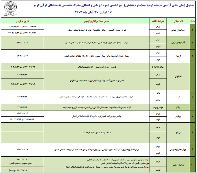 اعلام برنامه زمانی نوبت دوم آزمونهای تخصصی حفظ قرآن اعلام برنامه زمانی نوبت دوم آزمونهای تخصصی حفظ قرآن