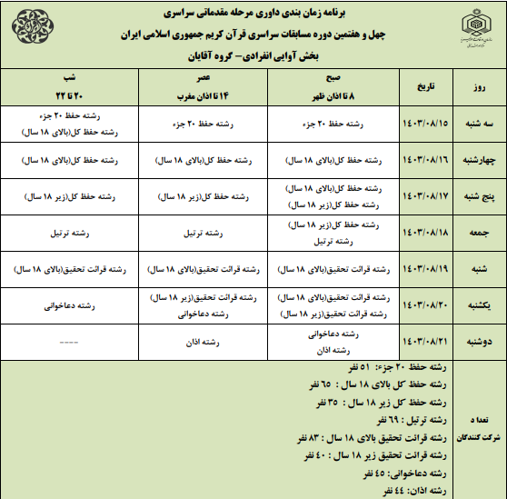 ادامه داوری مرحله مقدماتی مسابقات سراسری قرآن + برنامه روزانه ادامه داوری مرحله مقدماتی مسابقات سراسری قرآن + برنامه روزانه