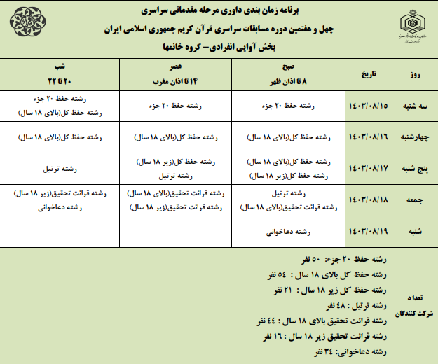 ادامه داوری مرحله مقدماتی مسابقات سراسری قرآن + برنامه روزانه ادامه داوری مرحله مقدماتی مسابقات سراسری قرآن + برنامه روزانه
