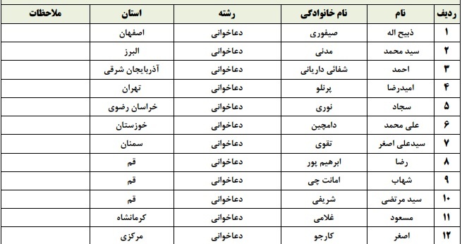 فینالیست‌های مسابقات سراسری قرآن مشخص شدند + اسامی