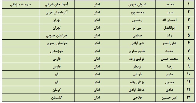 فینالیست‌های مسابقات سراسری قرآن مشخص شدند + اسامی