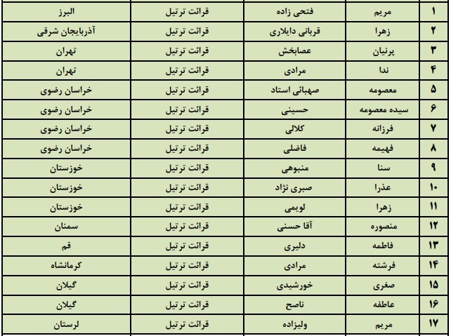 فینالیست‌های مسابقات سراسری قرآن مشخص شدند + اسامی