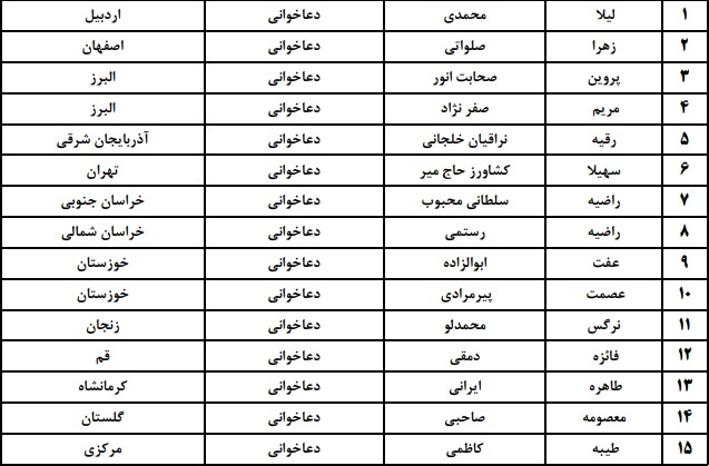 فینالیست‌های مسابقات سراسری قرآن مشخص شدند + اسامی