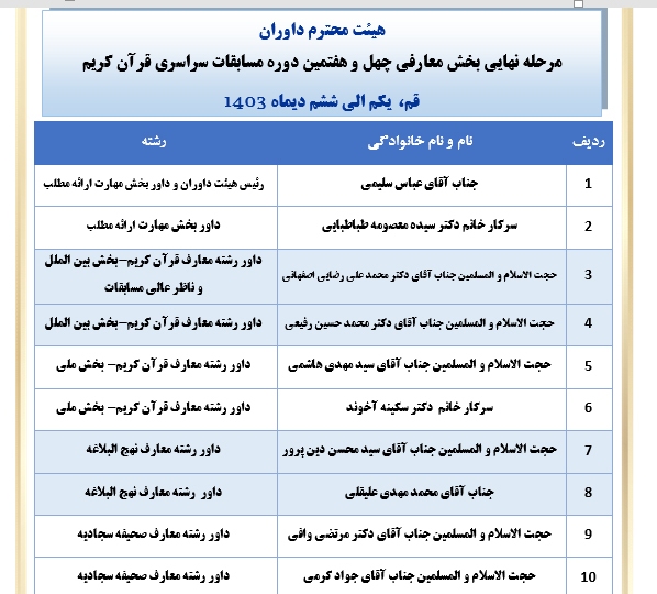 اسامی داوران مرحله نهایی بخش معارفی مسابقات سراسری قرآن اعلام شد اسامی داوران مرحله نهایی بخش معارفی مسابقات سراسری قرآن اعلام شد
