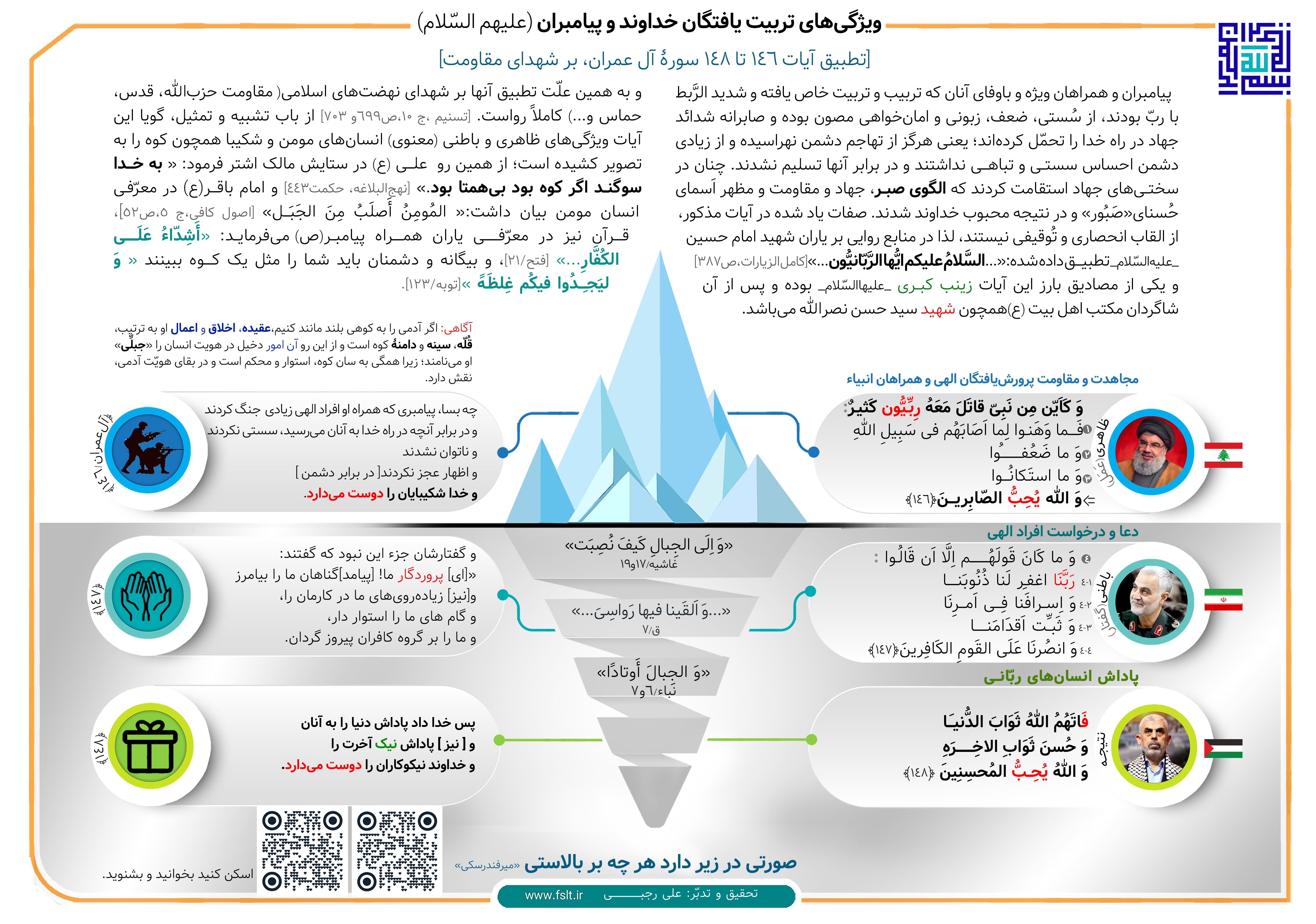 ویژگی تربیت‌یافتگان پیامبران + اینفوگرافیک و صوت
