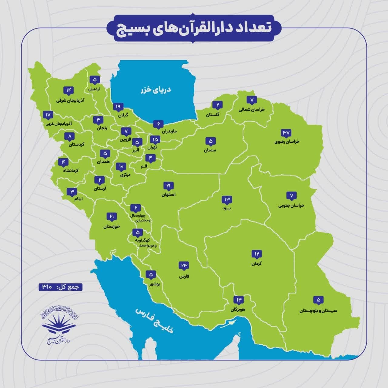 تعداد دارالقرآن‌های بسیج در کشور به ۳۱۰ مرکز رسید