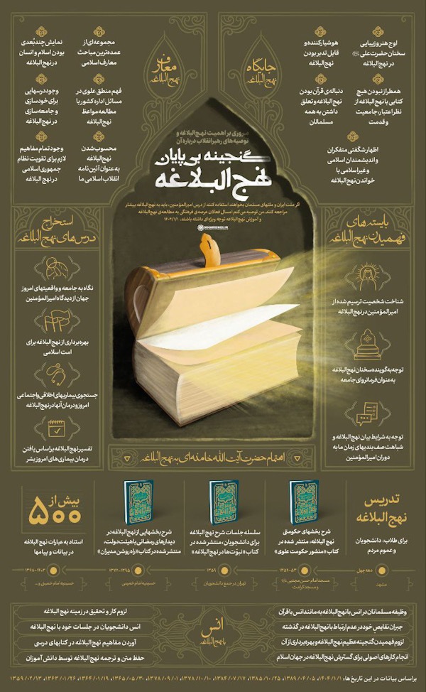 گنجینه بی‌پایان نهج‌البلاغه