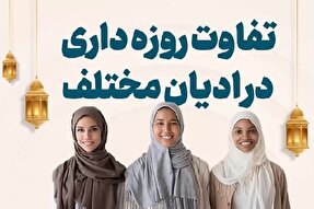 روزه در یهودیت