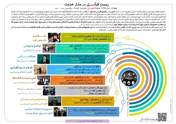 زيستِ قرآنی در مدار خدمت+ اینفوگرافی  