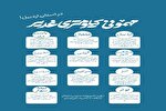 برگزاری «مهمانی کیلومتری غدیر» در سراسر استان اردبیل