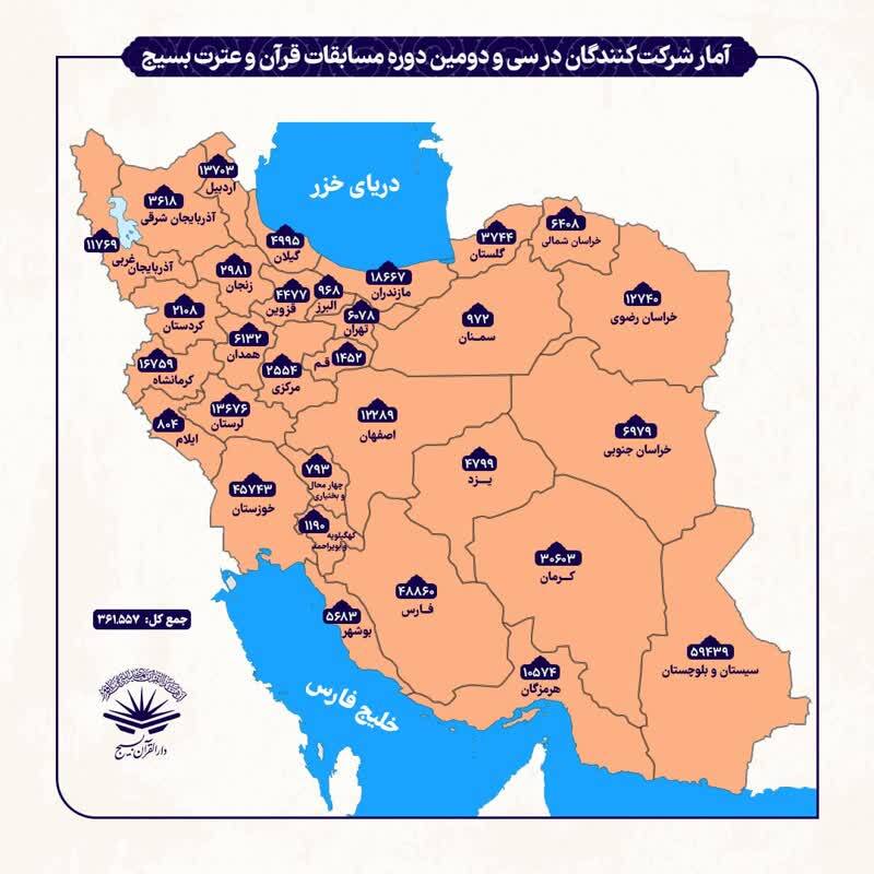 ثبت‌نام ۳۶۱ هزار نفر در مسابقات قرآن بسیج