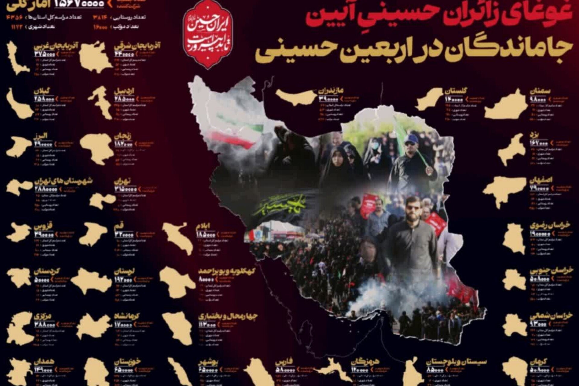 میزان حضور زائران آیین جاماندگان اربعین در کشور