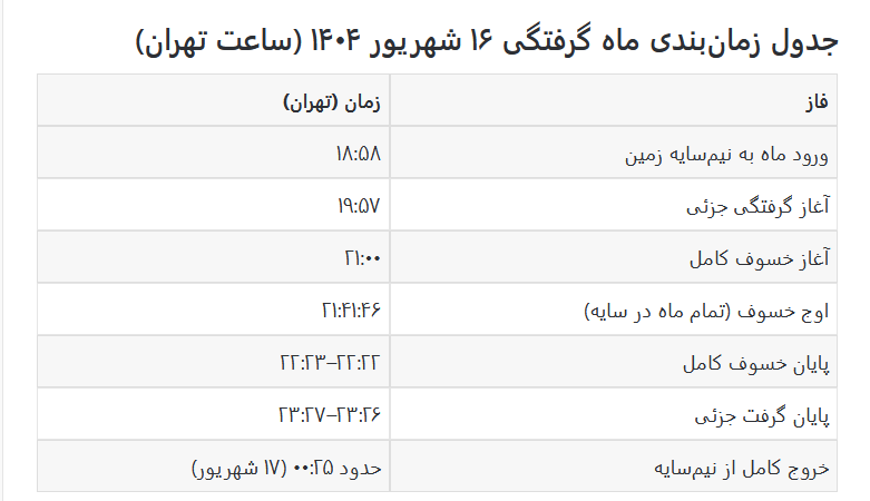 امشب ماه میگیرد/ نحوه اقامه نماز آیات امشب ماه میگیرد/ نحوه اقامه نماز آیات