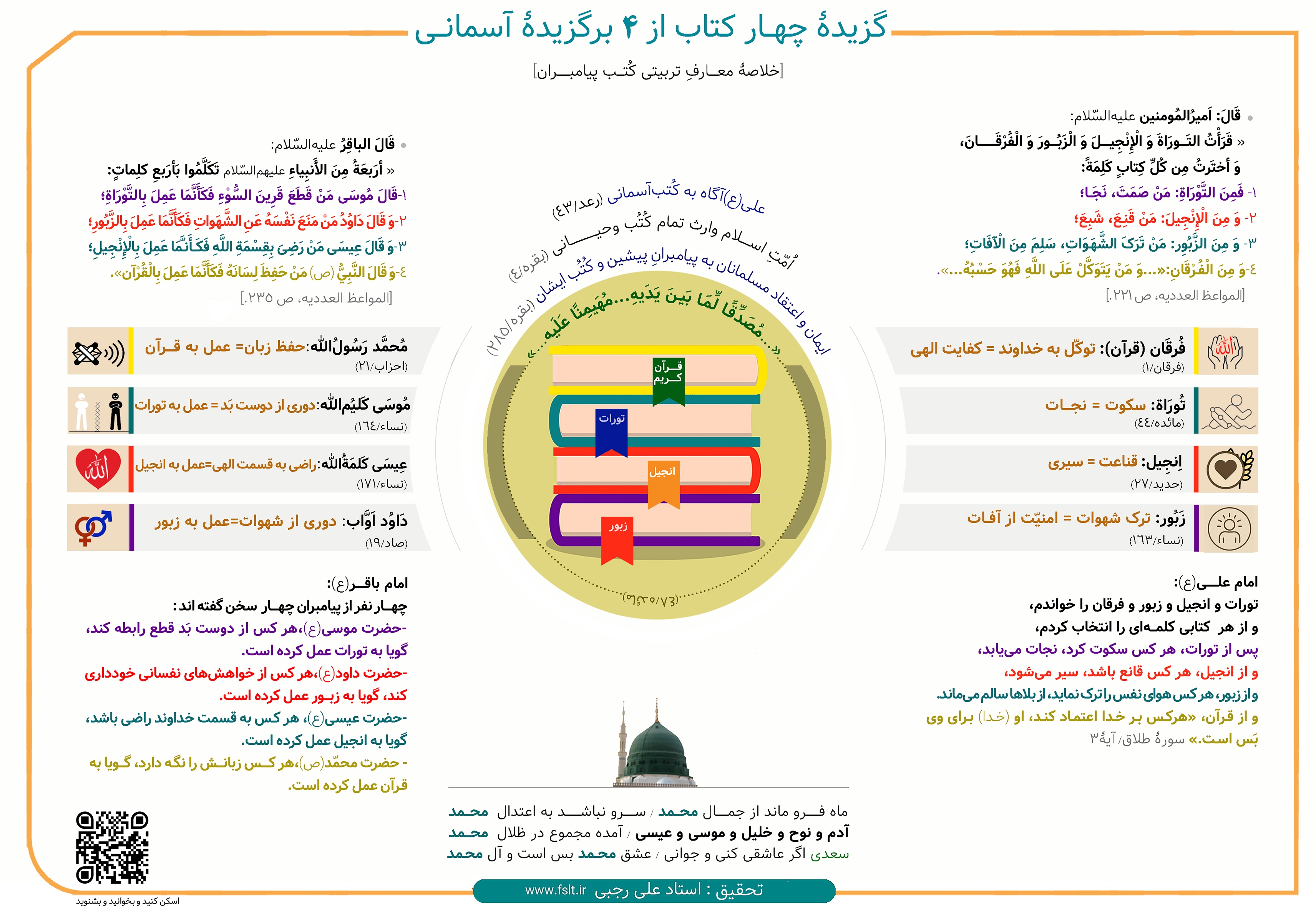 گزیده‌ای از کتب پیامبران