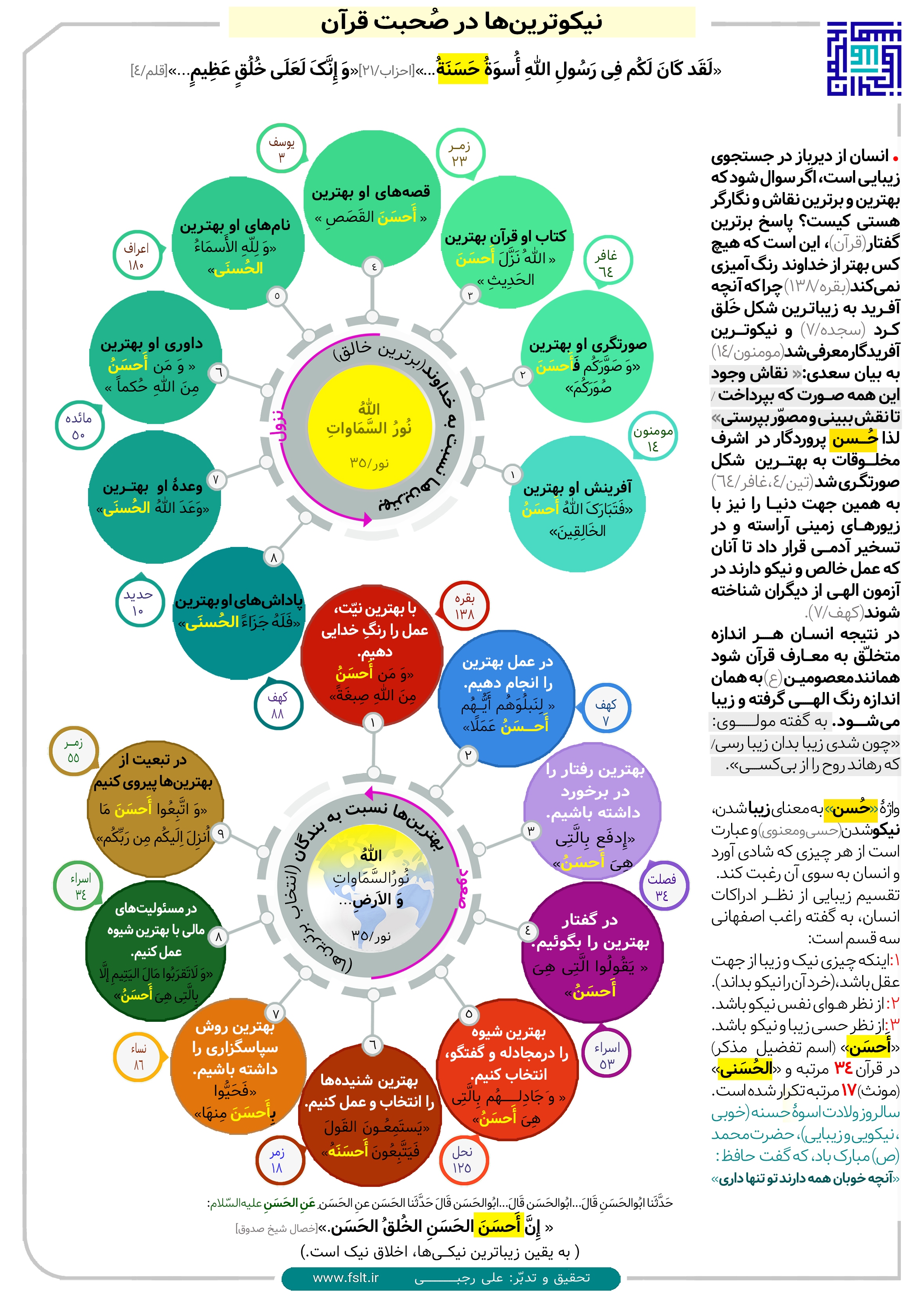 محمد(ص)؛ نیکوترینها در  صحبت قرآن + اینفوگرافی محمد(ص)؛ نیکوترینها در  صحبت قرآن + اینفوگرافی