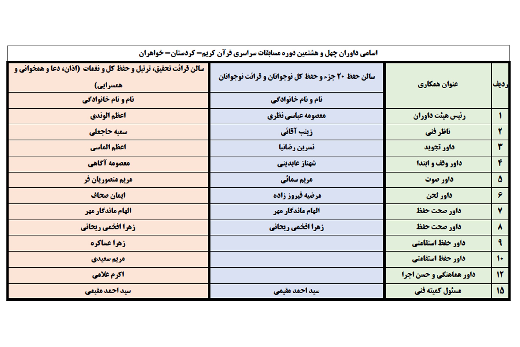 اعلام اسامی هیئت داوران چهل و هشتمین دوره مسابقات سراسری قرآن