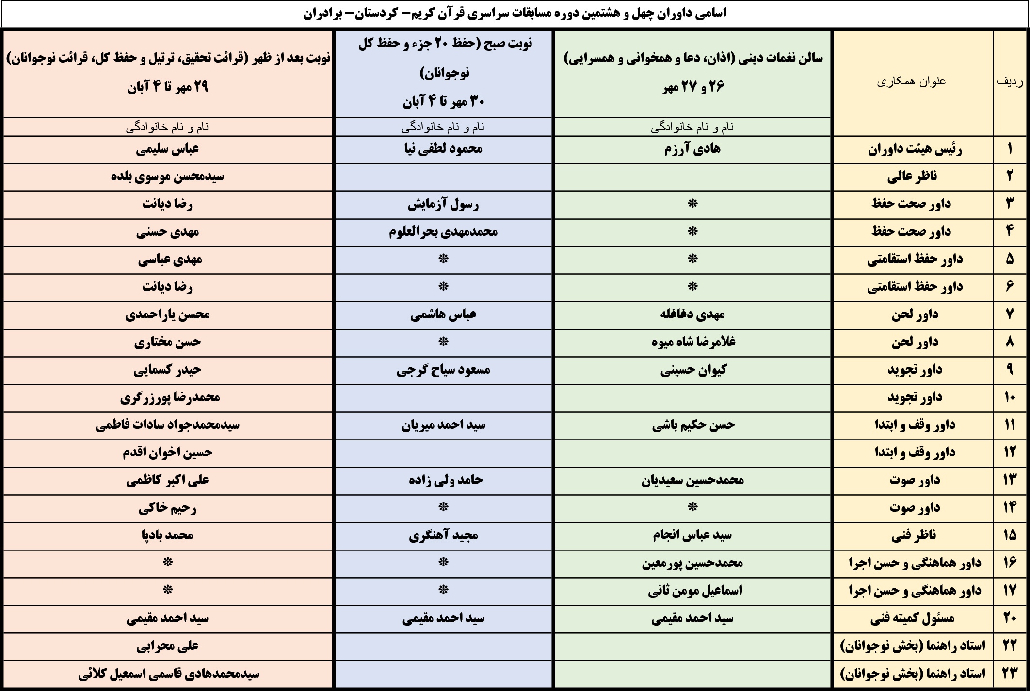 اعلام اسامی هیئت داوران چهل و هشتمین دوره مسابقات سراسری قرآن