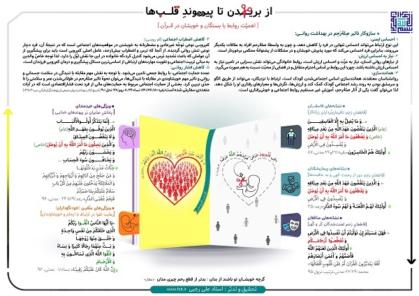 اهمیت روابط با بستگان و خویشاوندان از منظر قرآن + اینفوگرفی اهمیت روابط با بستگان و خویشاوندان از منظر قرآن + اینفوگرفی