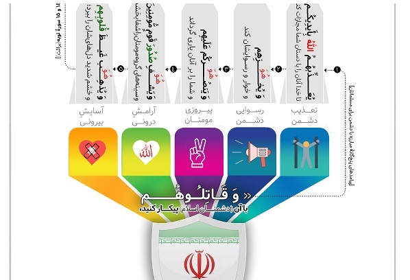 نتایج و برکات جنگ با دشمنان اسلام + اینفوگرافی