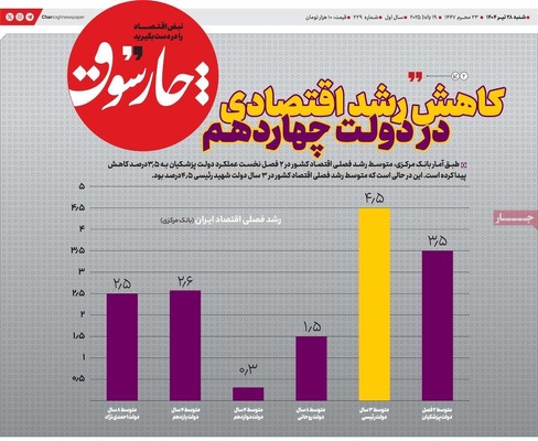صفحه نخست روزنامه‌های شنبه ۲۸ تیر ۱۴۰۴