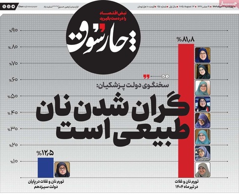 صفحه نخست روزنامه‌های چهارشنبه ۲۲ مرداد ۱۴۰۴