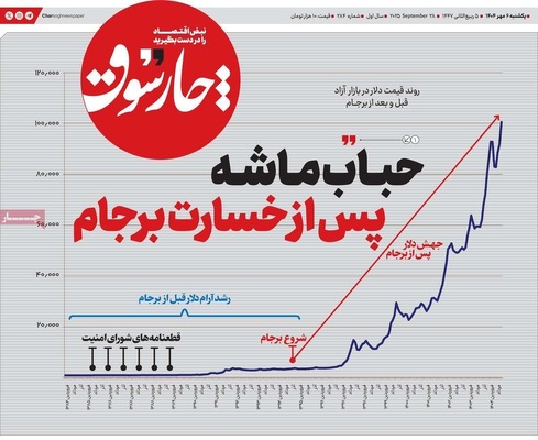 صفحه نخست روزنامه‌های یکشنبه ۶ مهر ۱۴۰۴
