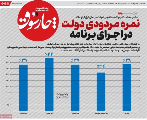 صفحه نخست روزنامه‌های ‌سه‌شنبه ۲۰ آبان ۱۴۰۴