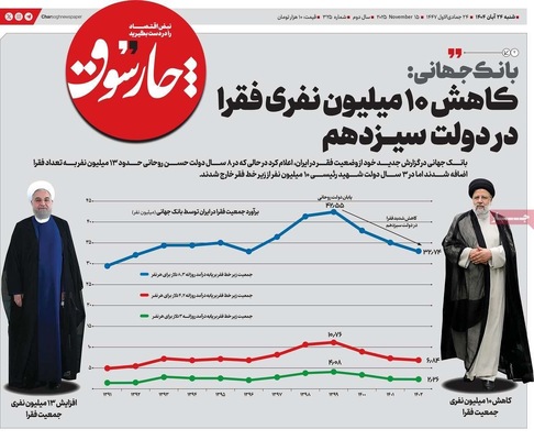 صفحه نخست روزنامه‌های شنبه ۲۴ آبان ۱۴۰۴