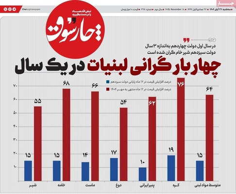 صفحه نخست روزنامه‌های سه‌شنبه ۲۷ آبان ۱۴۰۴