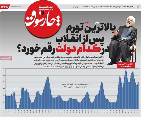 صفحه نخست روزنامه‌های یکشنبه ۲۳ آذر ۱۴۰۴