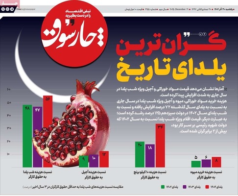 صفحه نخست روزنامه‌های ‌یکشنبه ۳۰ آذر ۱۴۰۴